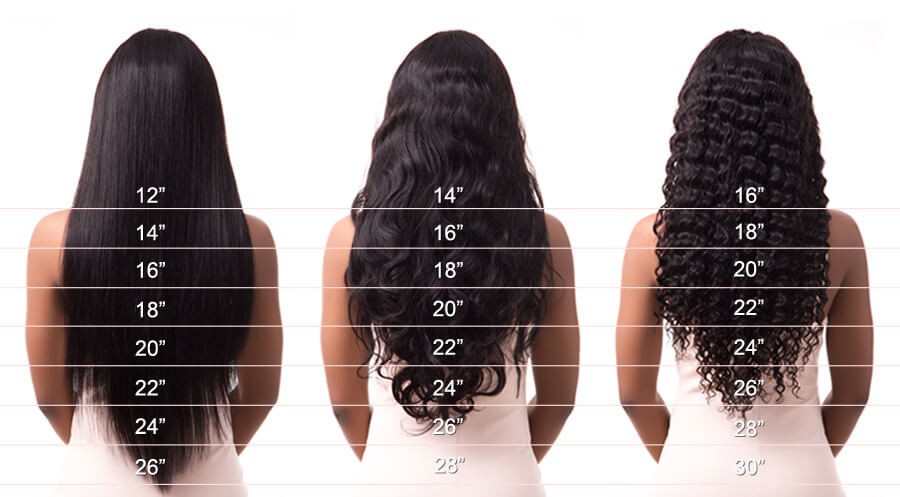 Wig Length Selecting Complete Guide
