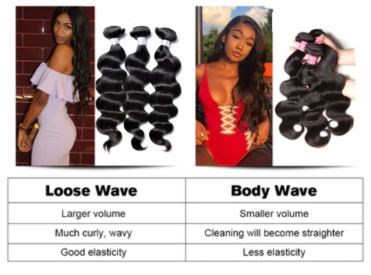 body wave- loose wave