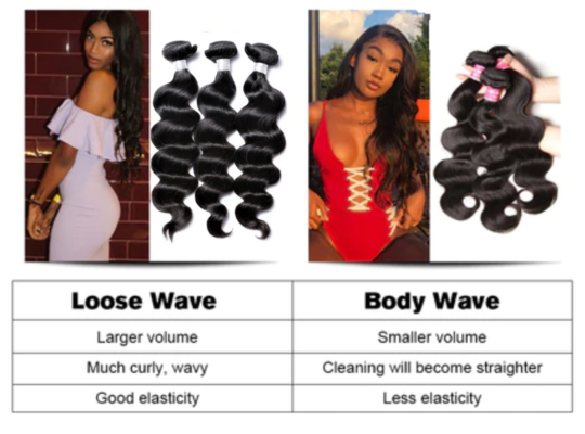 Deep Wave VS Loose Wave：How to Choose – OQHAIR